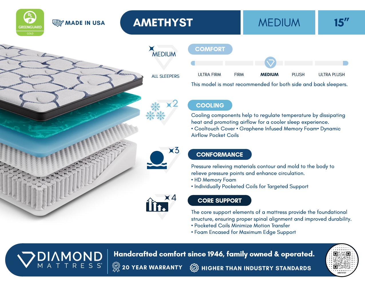 DSV Amethyst Euro Top 15