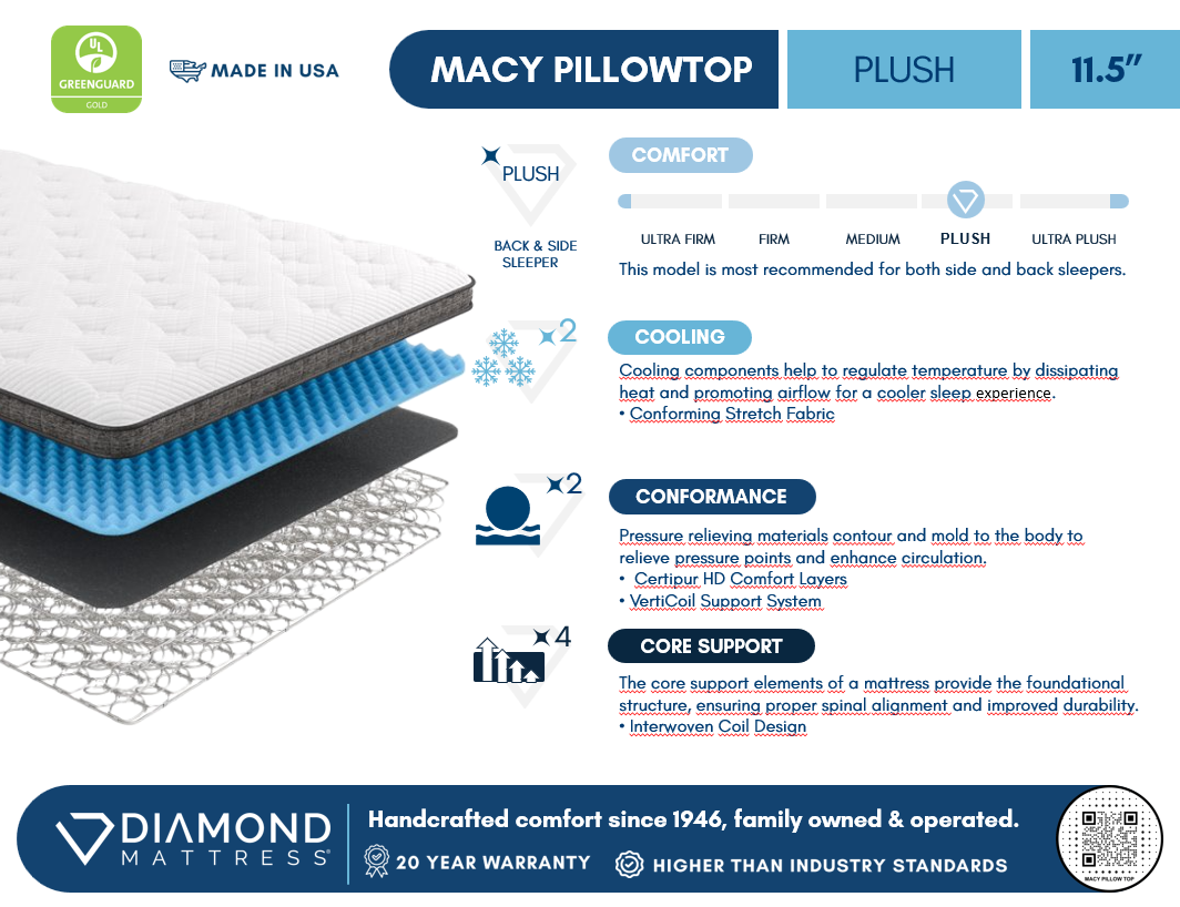 DSV CoolSprings Macy Pillow Top 11.5