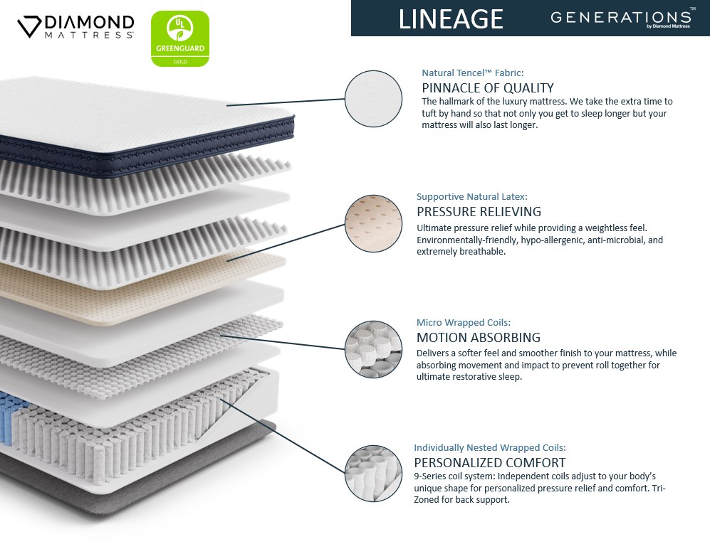 Generations Hand Tufted Euro Top NT Lineage Luxe 14
